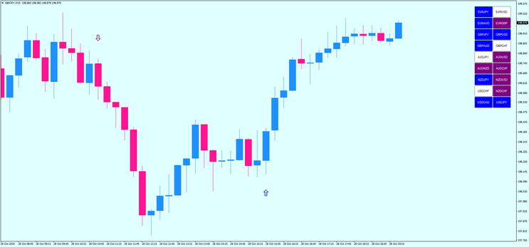 Volatility FX Arrow Trading Sysyem
