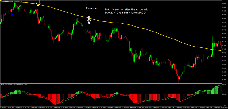  MACD Trend Force Strategy – MT5