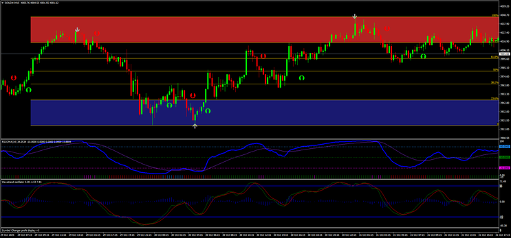 Auto-Fib Reversal System with RSIOMA & WaveTrend (MT4 Strategy) 