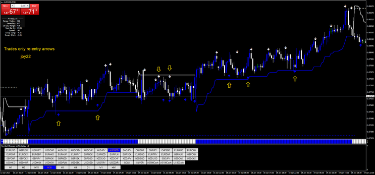  Accurate Day Trading Strategy