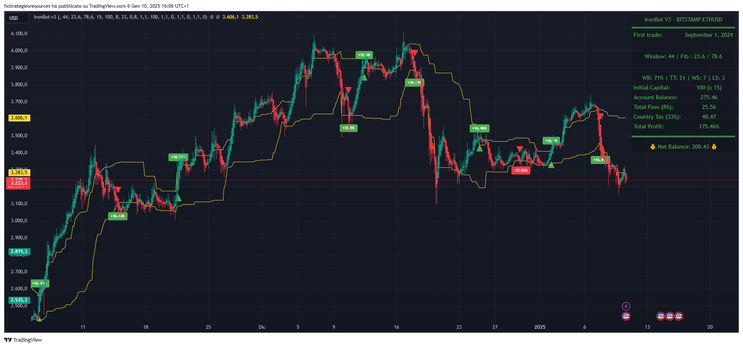 IronBot V3 For Crypto  -TradingView Strategy -
