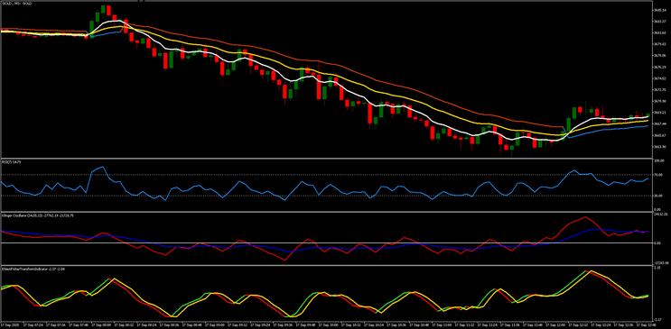 Fisher-Klinger Scalping System: A Hybrid EMA & Strange Indicator Strategy for MT5” 