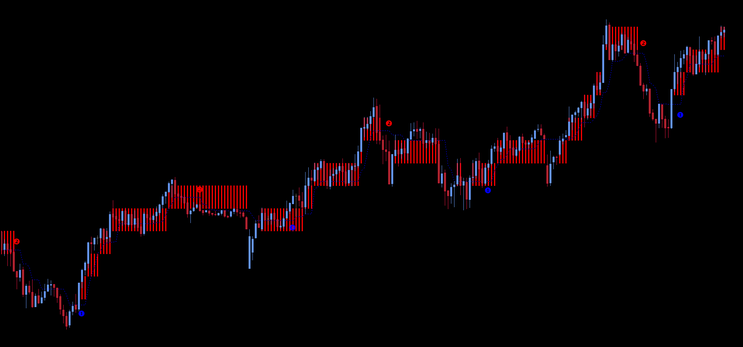 FXSHOCK Trading Strategy