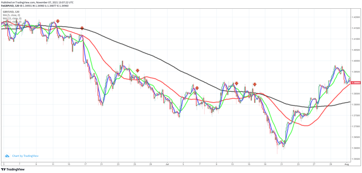 Aggressive Pullback Trading