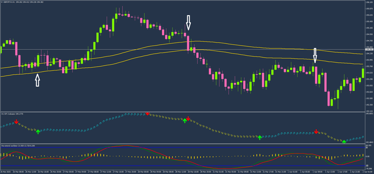 SFI Trading Strategy – Trend and Wavetrend Oscillator