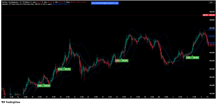 Quanloki Smart Entry Strategy - TradingView-