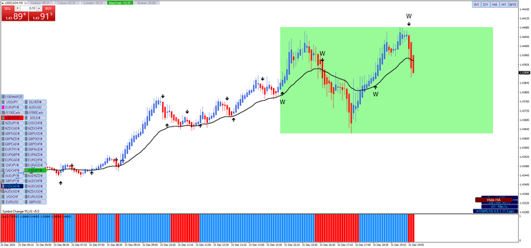 New York Scalping Strategy