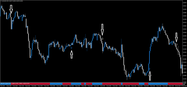 Momentum Trend Strategy for Profitable Day & Swing Trading 