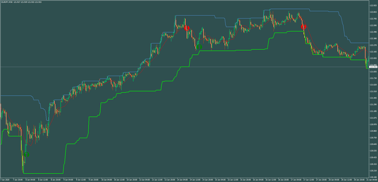 Channel Scalping 