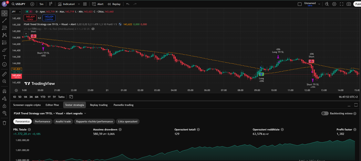 Profitable Trend-Following with Parabolic SAR and ATR-Based Risk Management