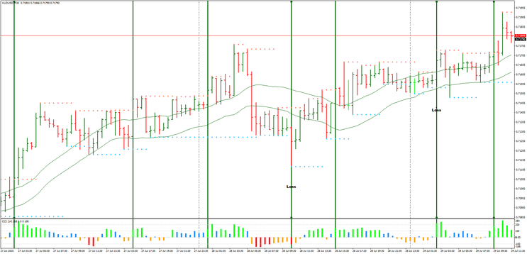 Fractal Breakout