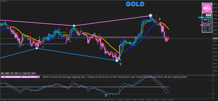 Geometric Momentum Strategy