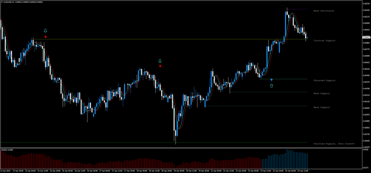 Accurate Trading Signals: Dominate the Market! 