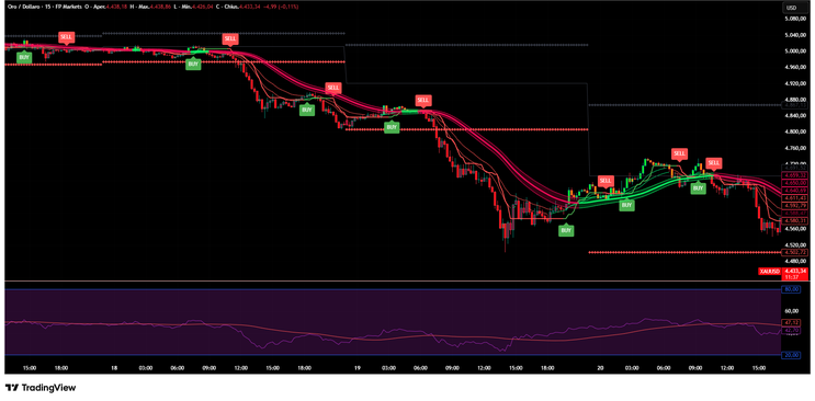 Brahmos Confluence Strategy RSI, Moving Averages and Signals -TradingView