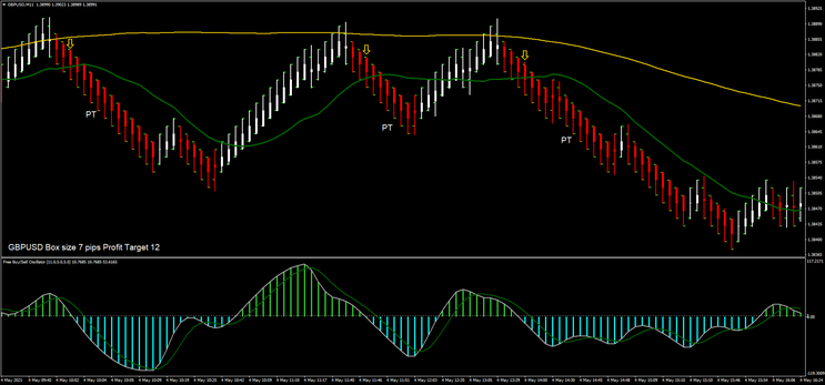  Play With Renko Scalping