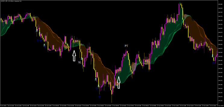 5 minute Contrarian Scalping MT5