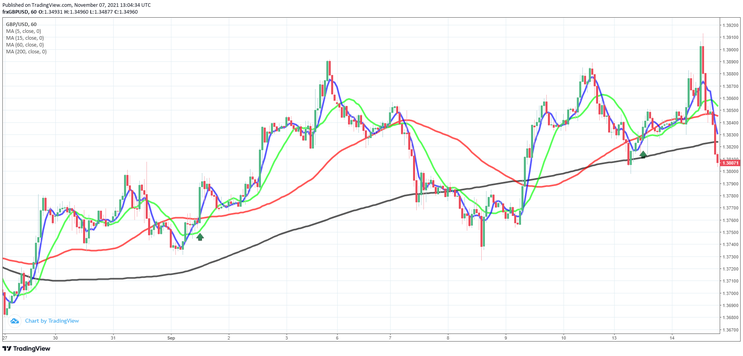 Aggressive Pullback Trading