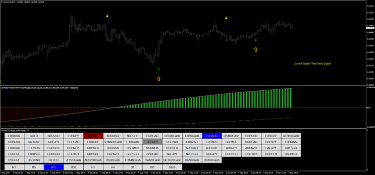 Precision Scalping Trading System