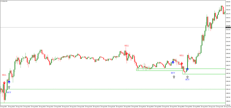 Scalping and Binary with MSP Arrow 1 min and 5 min Setup