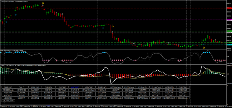 Trend Scalp Indicator