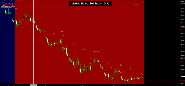 Polygon Scalper Modified