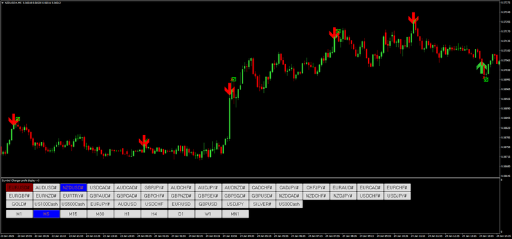 Reversal Arrow Binary Strategy
