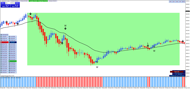 New York Scalping Strategy