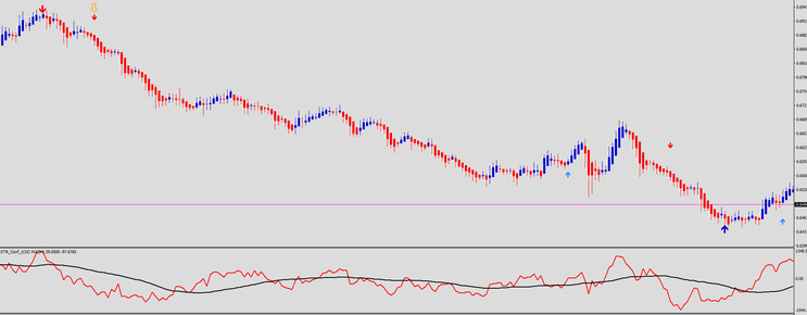  FX Indigo V.4 Trading System
