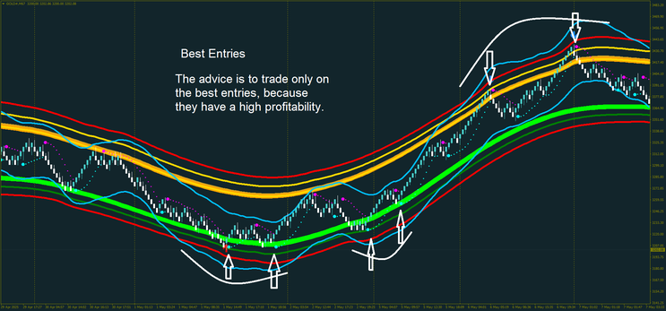 Renko Reversal Edge Forex Strategy MT4