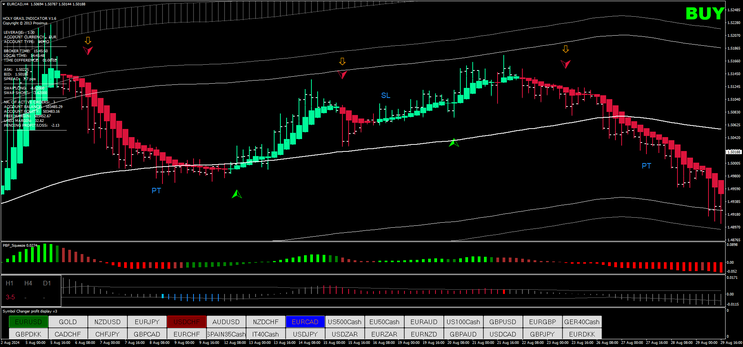 Forex Profit Monster Trading System