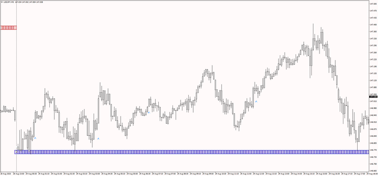 Bias Color Trading Scalping Strategy