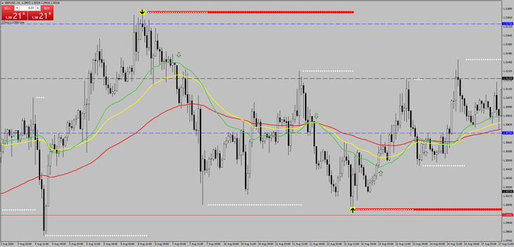 Static Confluence Trading System