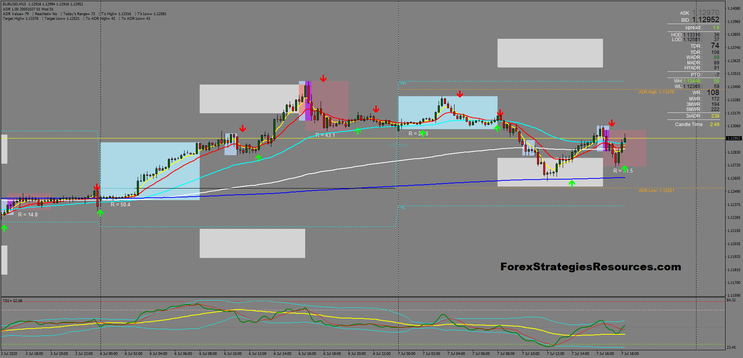 15 min Trend Breakout and Reversal