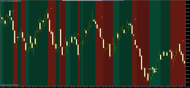 Entry Points Pro Trading System