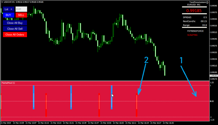 FX Trend Scalping Strategy