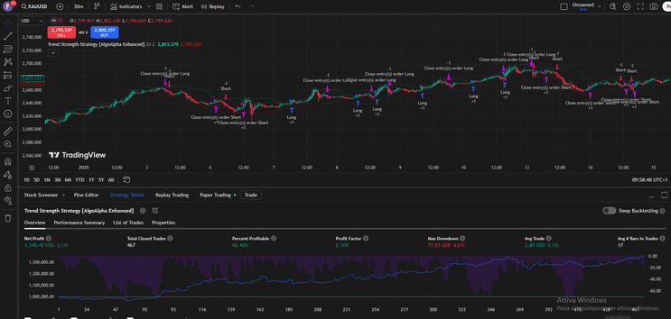 Trend Strength Forex Strategy – TradingView Trading System -
