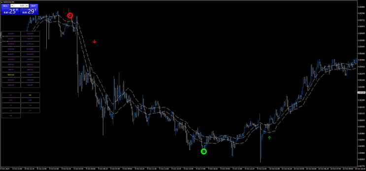 Lucky Reversal Scalping Strategy