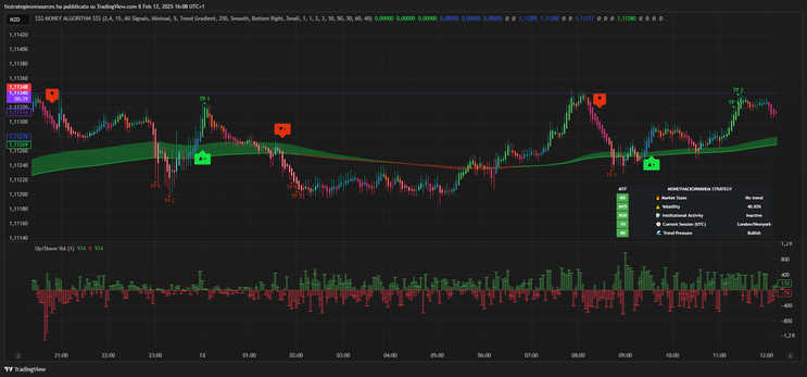 Money Algorithm Indicator TradingView