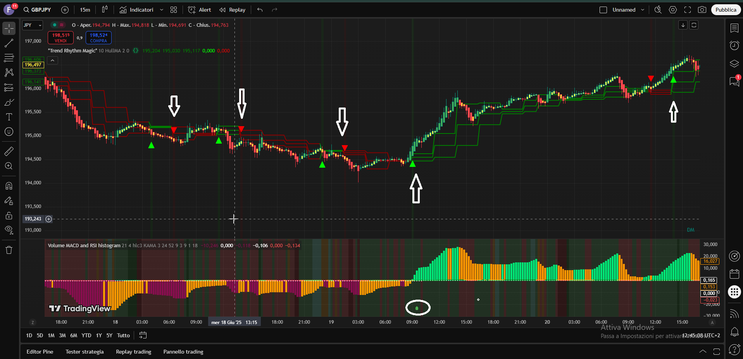 Trend Rhythm Magic Forex Strategy