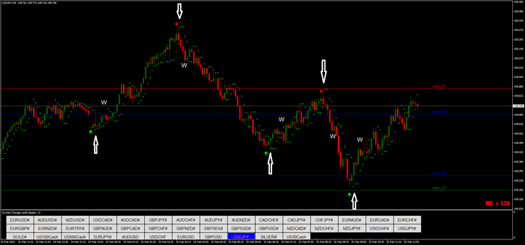 Algo Trade Method for Binary and Forex
