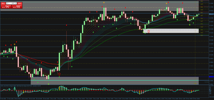 Trend Cobra Forex Strategy