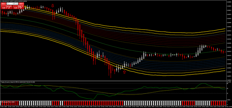  5 min scalping  with TMA Bands