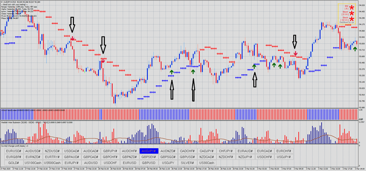 Wildan Trading System