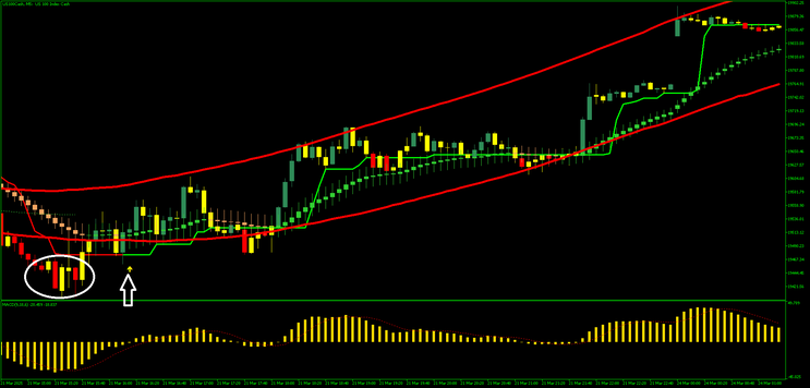 Scalping Strategy for Gold, Indices, and Boom & Crash MT5