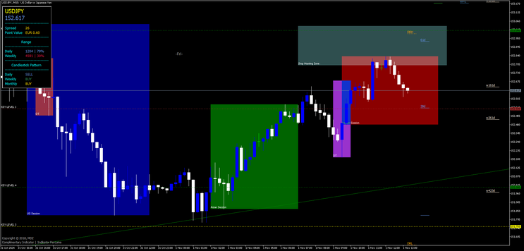 MDZ Price Action MT4 MT5