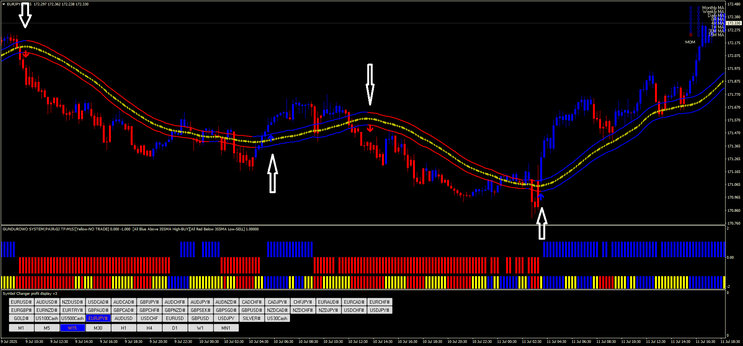 The Gundurovo V.4 Trading Strategy