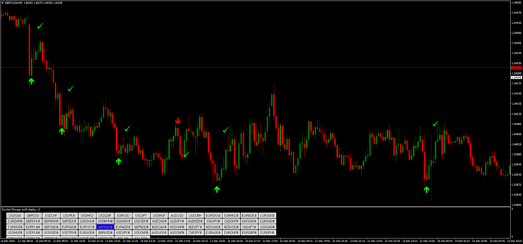 Reversal Alert Strategy for Binary Options