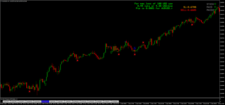 Predator FX indicator MT4