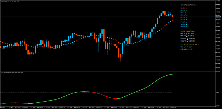Trend Checker Trading System MT5