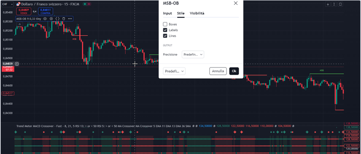 Setup indicator  Market Structure Breaker  . TradingView